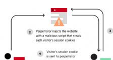 什么是XSS攻击？反射型XSS攻击？XSS 攻击预防和防御